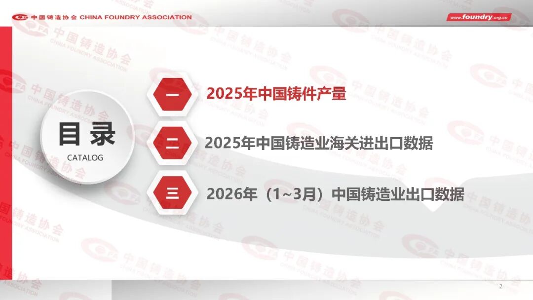 2025年度中国铸造行业数据(图2) 2025年度中国铸造行业数据(图2)