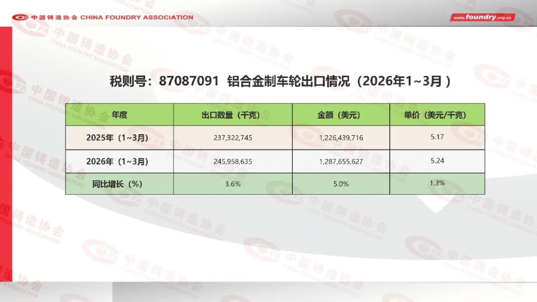 2025年度中国铸造行业数据(图34) 2025年度中国铸造行业数据(图34)