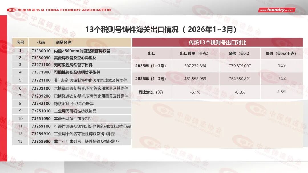 2025年度中国铸造行业数据(图33) 2025年度中国铸造行业数据(图33)