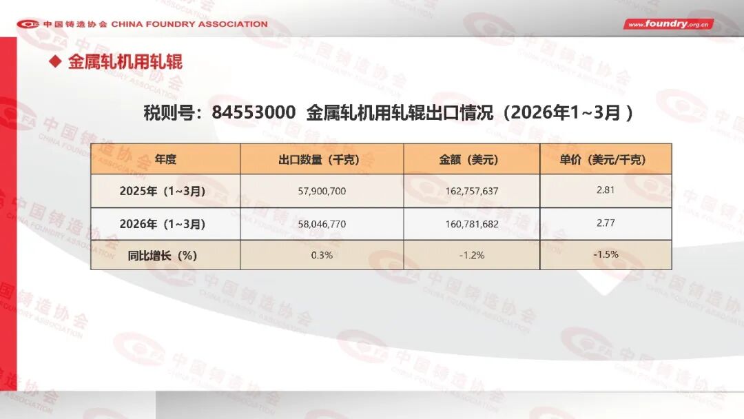 2025年度中国铸造行业数据(图36) 2025年度中国铸造行业数据(图36)