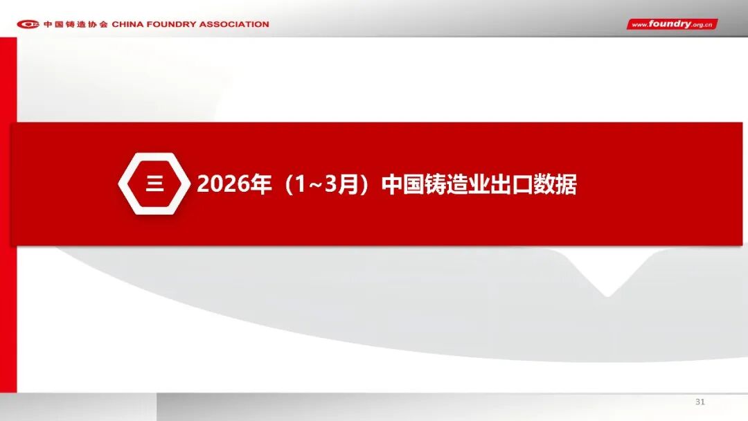 2025年度中国铸造行业数据(图31) 2025年度中国铸造行业数据(图31)