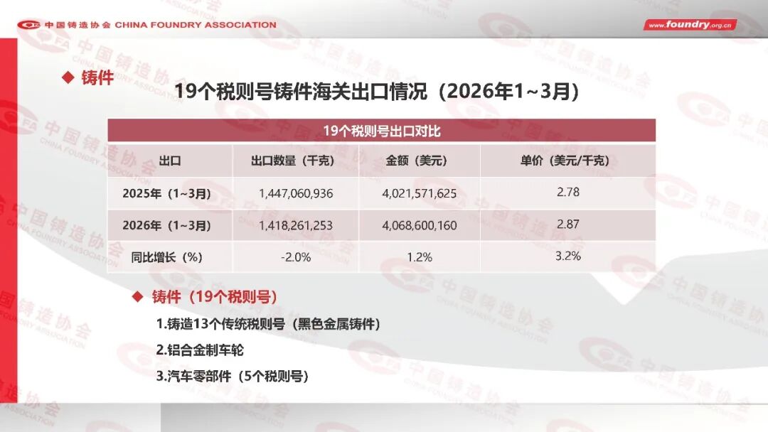 2025年度中国铸造行业数据(图32) 2025年度中国铸造行业数据(图32)