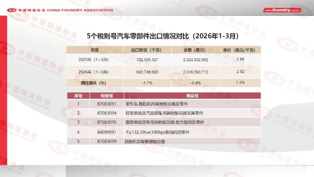 2025年度中国铸造行业数据(图35) 2025年度中国铸造行业数据(图35)