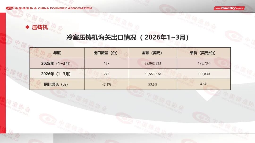 2025年度中国铸造行业数据(图38) 2025年度中国铸造行业数据(图38)