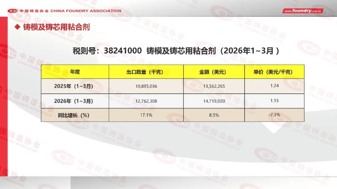 2025年度中国铸造行业数据(图37) 2025年度中国铸造行业数据(图37)