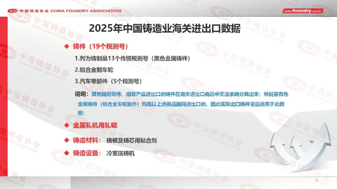 2025年度中国铸造行业数据(图9) 2025年度中国铸造行业数据(图9)