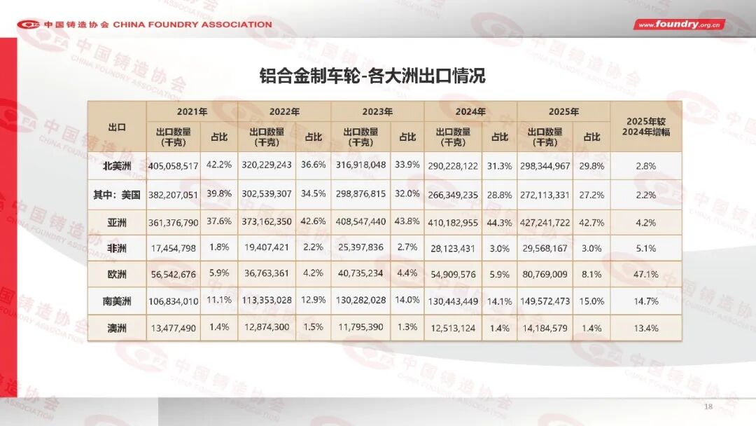 2025年度中国铸造行业数据(图18) 2025年度中国铸造行业数据(图18)