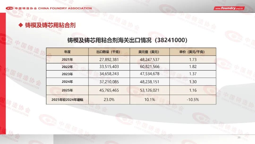 2025年度中国铸造行业数据(图26) 2025年度中国铸造行业数据(图26)